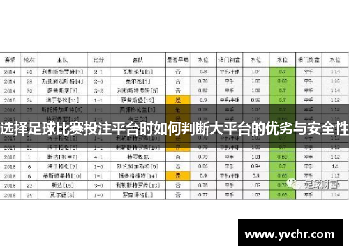 选择足球比赛投注平台时如何判断大平台的优劣与安全性